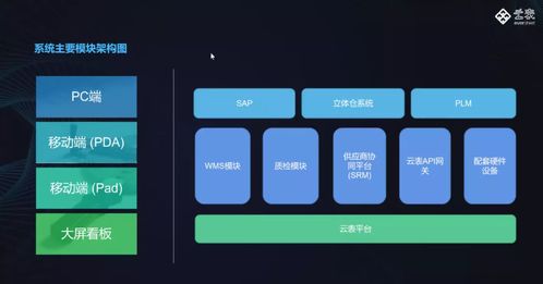 mes系统是什么 mes系统 sap erp的区别解析