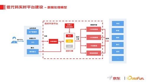 京东实时数据产品应用实践