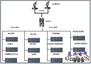 污水监控系统,污水处理设备 基业电器规格型号及价格 配电箱 开关柜 低压成套设备 自动化工程