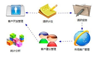 企业管理ERP软件管理软件仓库管理软件制造工厂管理软件