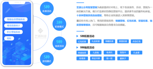 公众号智慧营销-西安APP开发-网站建设-微信小程序制作开发-B2C商城系统