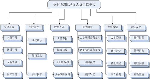 苏州新导化工厂人员定位系统功能真的如此强大 当然强大,定位准确