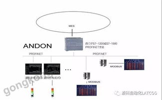 mes工厂精益管理系统 andon系统