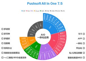 智能制造信息化系统 集团版erp