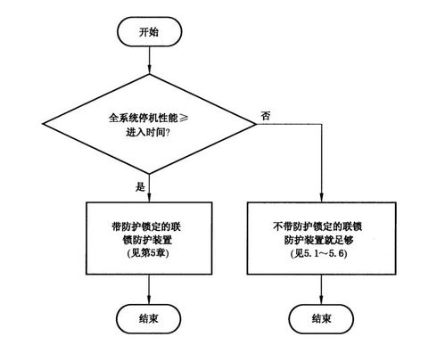 连载 工厂智能安全防护系统构建之联锁保护方案