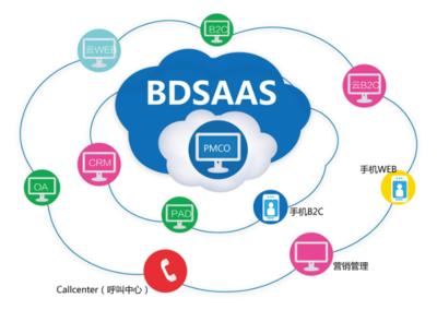 SaaS系统是什么 SaaS系统特点