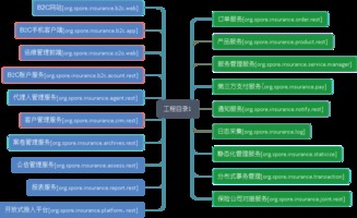 微服务架构 microservices