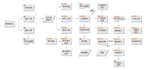 精测电子选择用友 将智能管理进行到底