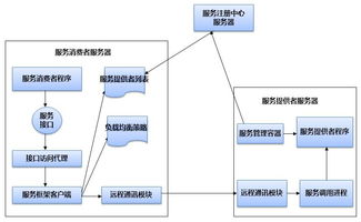 分布式架构的演进