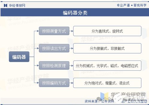 红杉中国联手中芯投了无锡一家传感器企业,人形机器人又带火一条国产传感器赛道