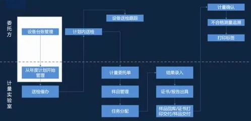 lims实验室管理系统在食品行业的应用