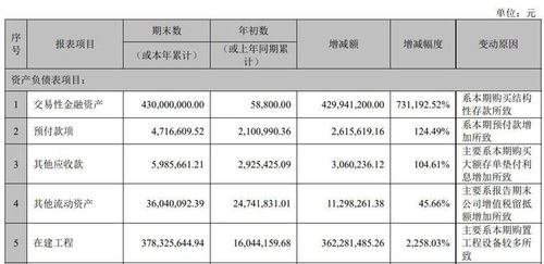 v观财报 深市首份三季报出炉 聚灿光电前三季净利增107