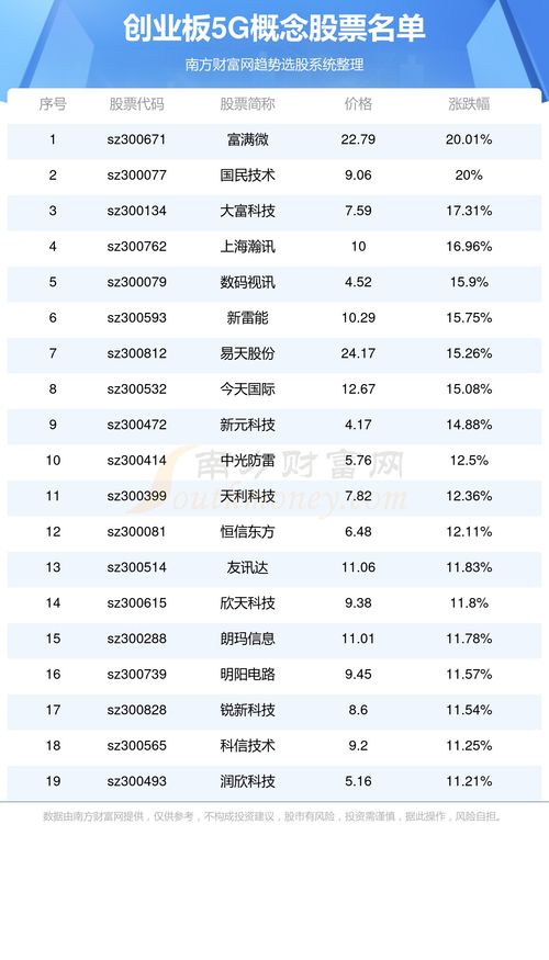 创业板5g概念股票有这几家 2 8