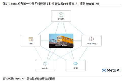 meta发布首个 类人 ai图像创建模型 受益上市公司一览