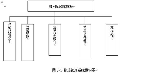 asp一个物流商品运输系统的设计与实现