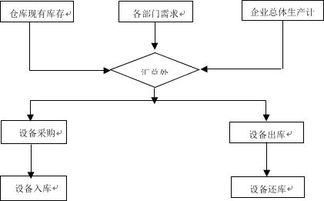 企业erp财务管理系统开发的功能