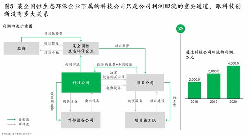 六脉神剑二 之研发设计 生态环保企业应如何创新驱动,打造拳头产品