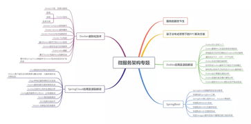 备战金三银四 进,阿里,腾讯,需要掌握哪些技术